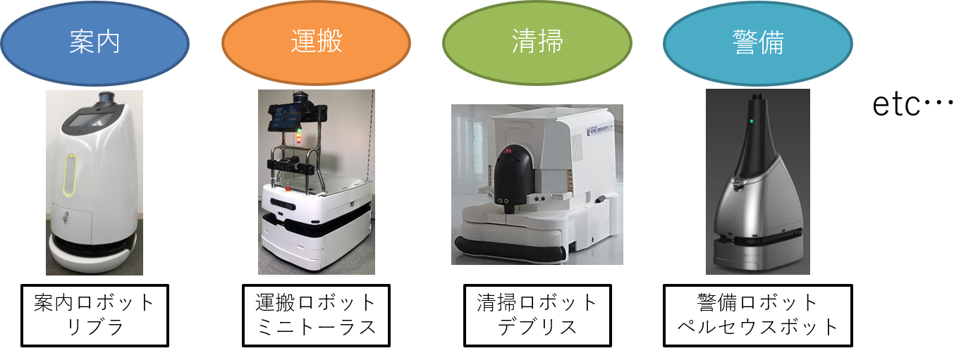 ロボットの用途.png